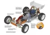 Team Associated RC10GB Nitro Buggy Kit