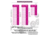 Hudy Aluminium Ultra-Light Pinion Gear - Hard Coated - 28T / 48