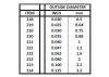 Evergreen [5-210] 14 Rod .030 (50 per pack)