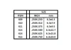 Evergreen 24in (60cm) Strip .080x.438in (7 per pack)