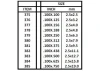 Evergreen 24in (60cm) Strip .080x.438in (7 per pack)