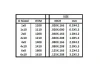 Evergreen [6-1210] 14 O-Scale Strip (2 x 10) .040 x .200 (100 per pack)