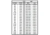 Evergreen [6-7210] 14 S-Scale Strip (2 x 10) .030 X .156 (100 per pack)