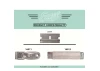 Excel Single Edge Blade, 0.009in (10) (Carded)