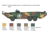 Italeri DUKW Model Kit