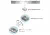 LGB Mobile Station Wlan