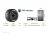 Louise RC ST-Rocket Tyres Pre Glued on Black Wheels With Adjustable 12/14/17mm Hex (2)