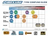 ProLine Hole Shot VTR 4.0 Off-Road 1:8 Truck Tires - M3 Compound - Pair