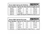 AEROX Agile Spring Tuning Set - Long 4prs