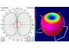 Spektrum Tricera 5.8GHz LHCP FPV Antenna