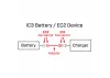 Adapter: IC3 Battery / EC2 Device