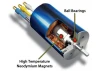 Traxxas Velineon 380 - Mini Brushless Motor