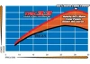 Traxxas TRX 3.3 Pro Engine With Pullstarter