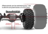 Traxxas TRX-4 - Land Rover Defender 110 With Winch