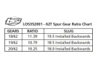 Spur Gear - Center Diff - 62T: 5T - MINI WRC