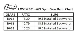 Spur Gear - Center Diff - 62T: 5T - MINI WRC