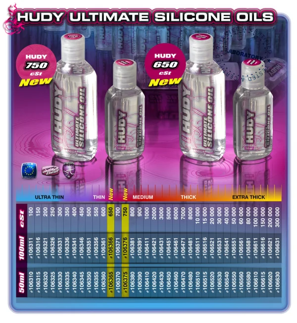 Hudy Premium Silicone Oil 750 cSt - 100Ml ** CLEARANCE **