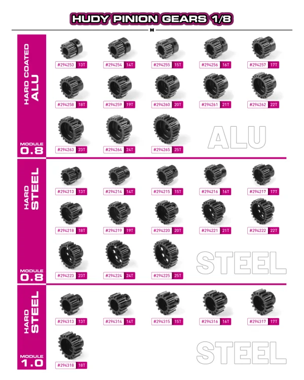 Hudy Aluminium Ultra-Light Pinion Gear - Hard Coated - 28T / 48 — image 2 of 3