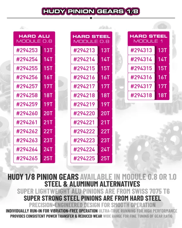 Hudy Aluminium Ultra-Light Pinion Gear - Hard Coated - 28T / 48 — image 3 of 3