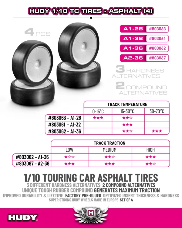 HUDY 1:10 TC TIRES A2-36 - ASPHALT (4) — image 2 of 2