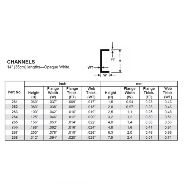 Evergreen [5-262] 14 Channel .080 (20 per pack)
