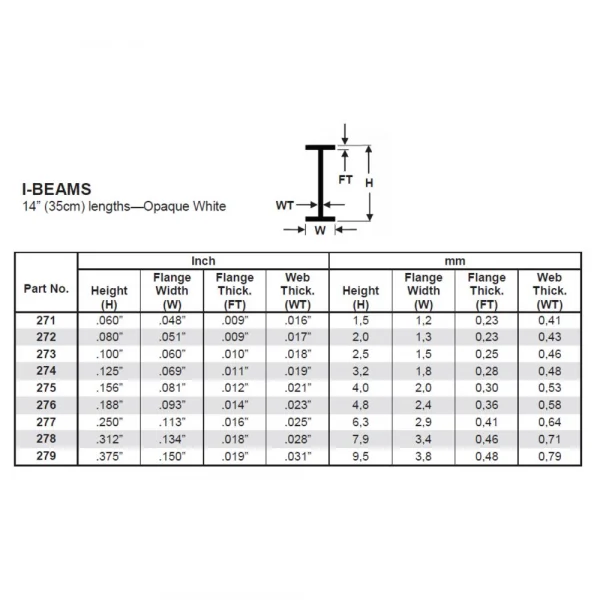 Evergreen 14in (35cm) I-Beam .080in (4 per pack)