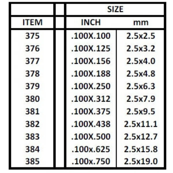 Evergreen 24in (60cm) Strip .080x.438in (7 per pack)