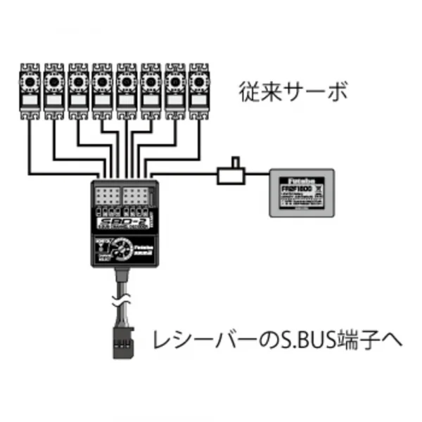 Futaba SBD-2 8-channel S.Bus Servo Decoder