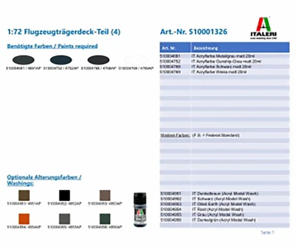 Italeri Carrier Deck Section