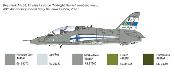 Italeri Bae Hawk T Mk 1