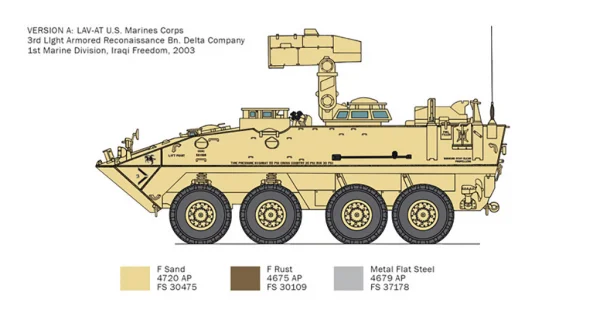 Italeri Lav-25 Tua