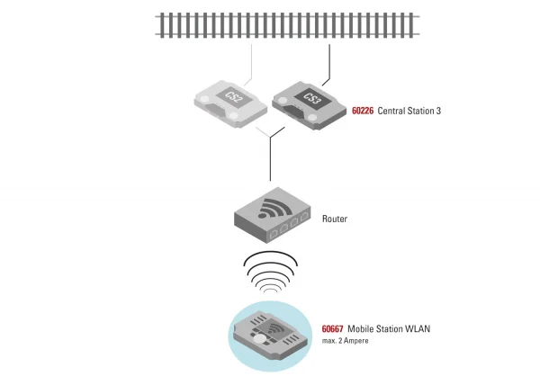 LGB Mobile Station Wlan