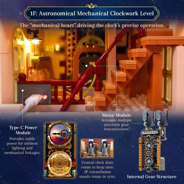 Prague Astronomical Clock - 2441 pcs — image 9 of 14
