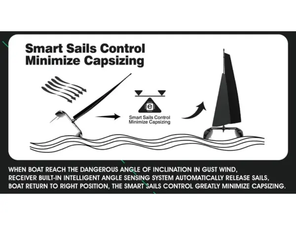 Joysway Binary V3 Catamaran Sailboat RTR — image 5 of 6