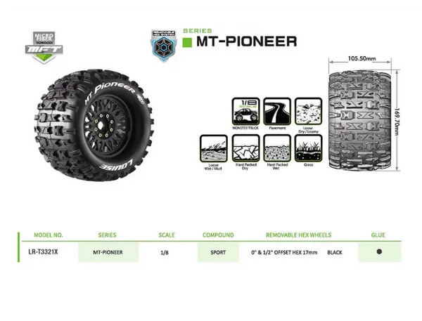 Louise RC MT-Pioneer Removable Hex 17mm 1:8 0 + 1/2 Offset