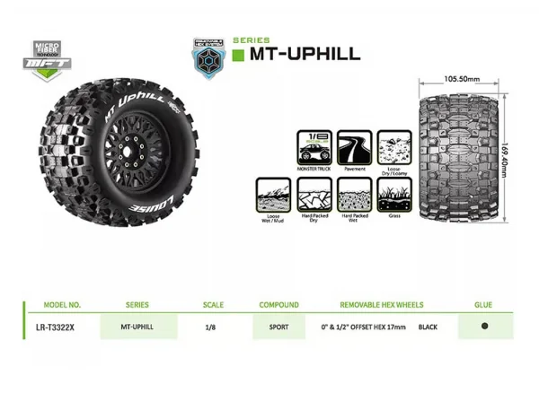 Louise RC MT-Uphill Removable Hex 17mm 1:8 0 + 1/2 Offset