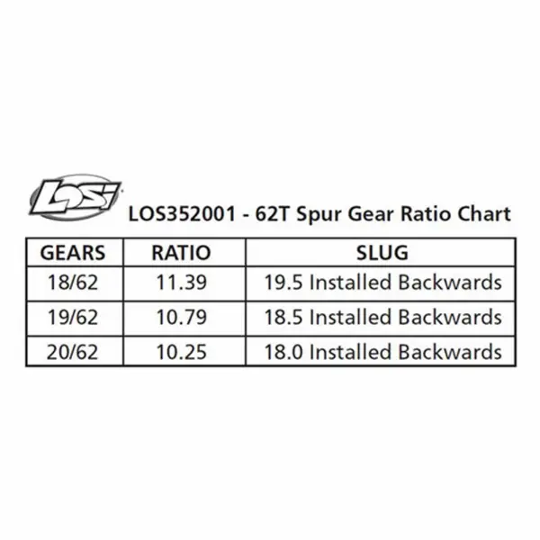 Spur Gear - Center Diff - 62T: 5T - MINI WRC — image 3 of 3