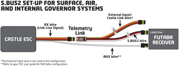 Castle Futaba SBUS2 Telemetry Link