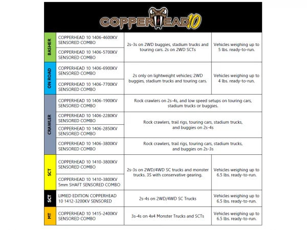 Castle Creations Copperhead 10 Sensored ESC Combo With 1406-2280KV Motor