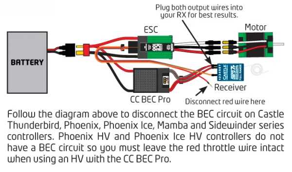 Castle BEC Pro - 20A Peak 50.4V Max