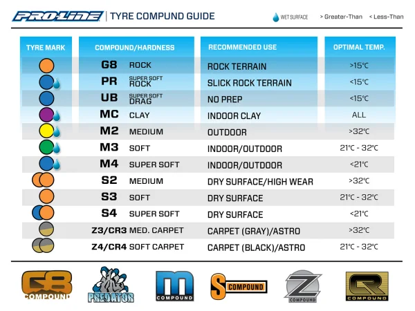 ProLine Hole Shot VTR 4.0 Off-Road 1:8 Truck Tires - M3 Compound - Pair