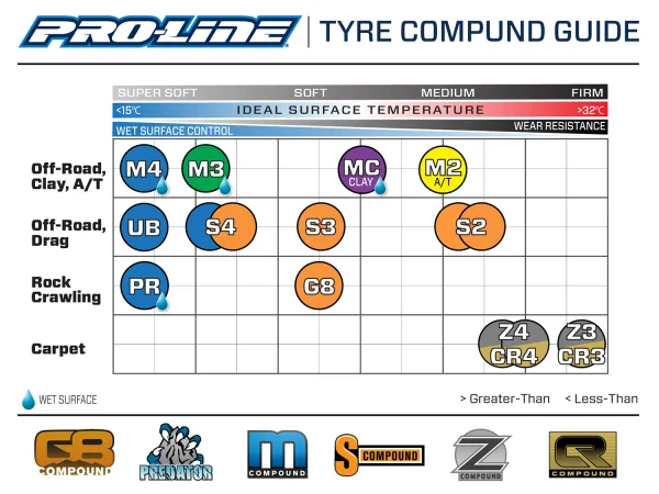ProLine Hole Shot VTR 4.0 Off-Road 1:8 Truck Tires - M3 Compound - Pair