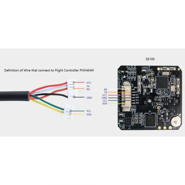 RadioLink SE100 GPS with GPX Holder