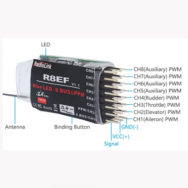 RadioLink R8EF 2.4GHz 8-Channel Receiver