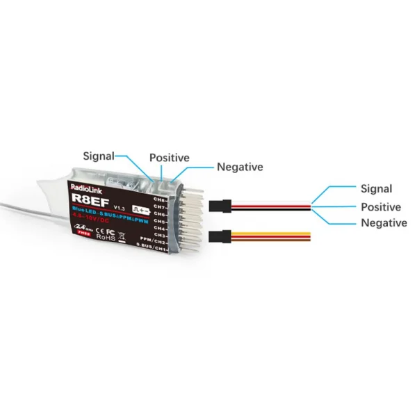 RadioLink R8EF 2.4GHz 8-Channel Receiver