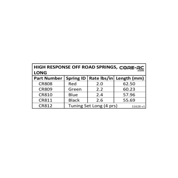 High Response Spring; Long Red - 2.0 LB/in (2)