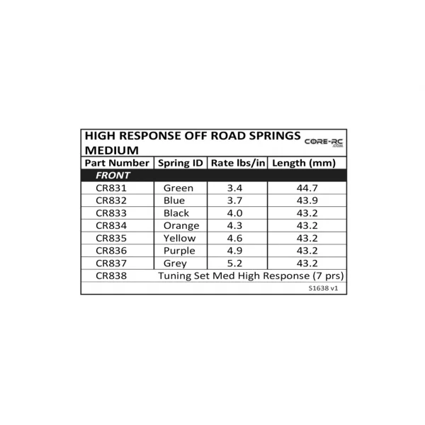High Response Spring; Med Purple - 4.9 LB/in (2)