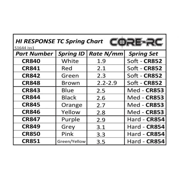 Core RC Hi Response TC Spring 1.9 - White