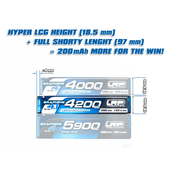 LRP LiPo 4200mAh HV Hyper LCG Mod Shorty Graph4.1 7.6v
