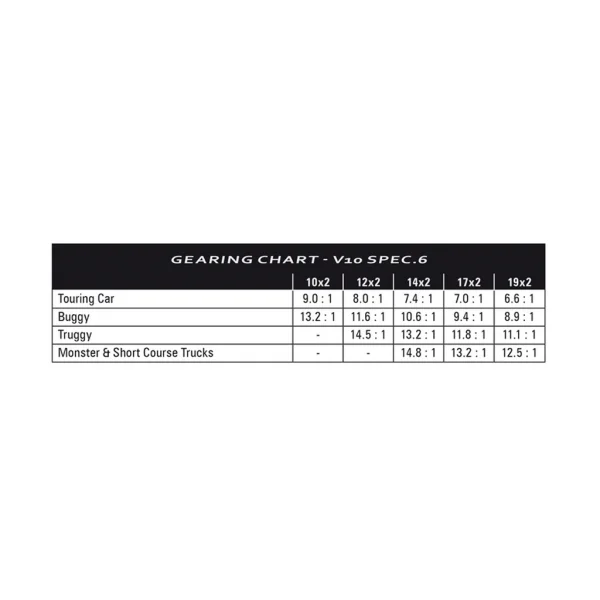 LRP V10 Spec6 - 17 x 2 Brushed Motor